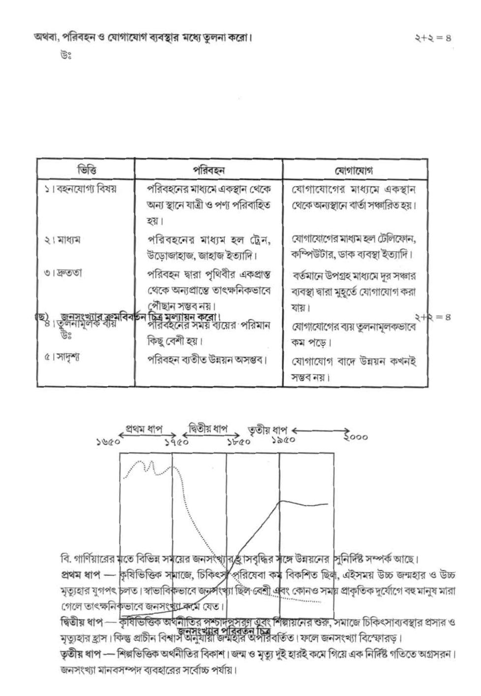 West Bengal Board Class 12 Geography 2020 Question Paper - Page 7