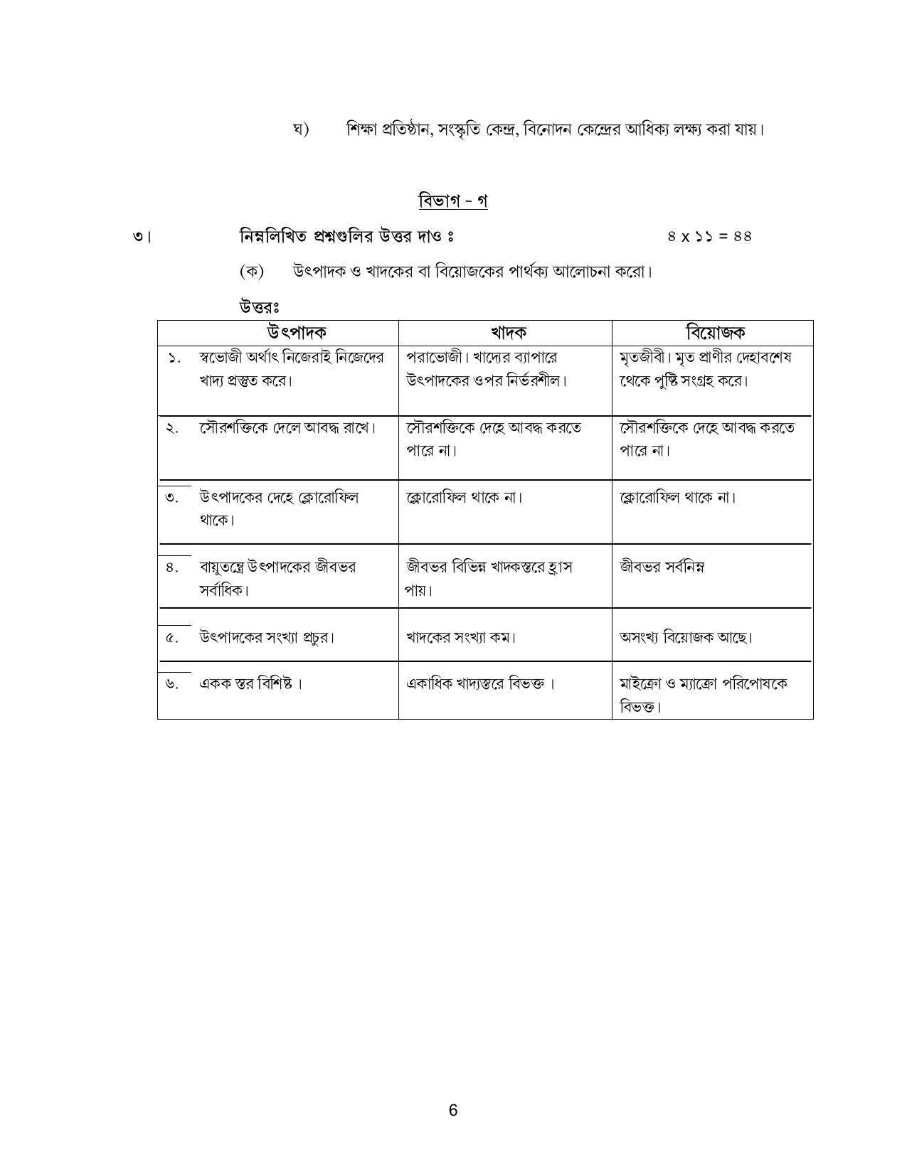 West Bengal Board Class 12 Geography 2020 Question Paper - Page 18