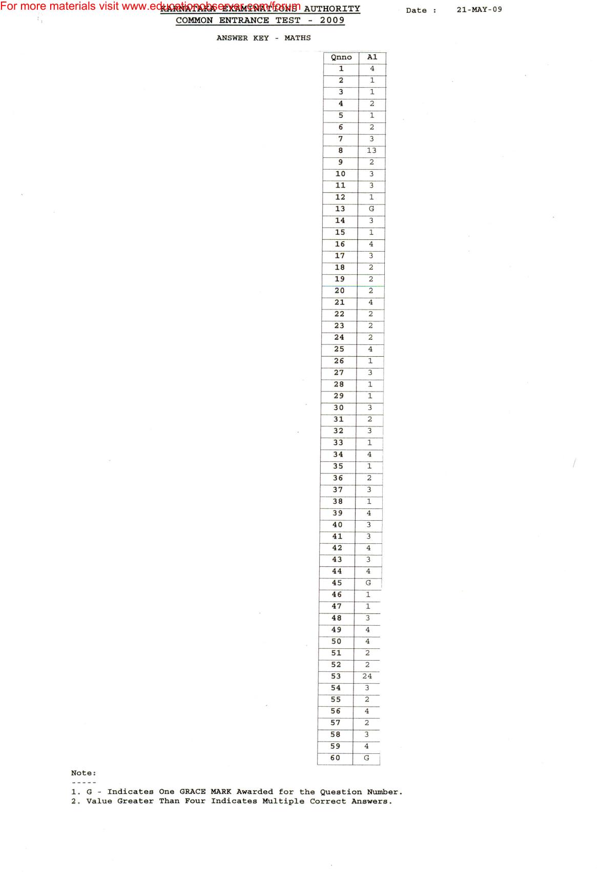 KEAM Paper I , II & III 2009 Answer Key - Page 3
