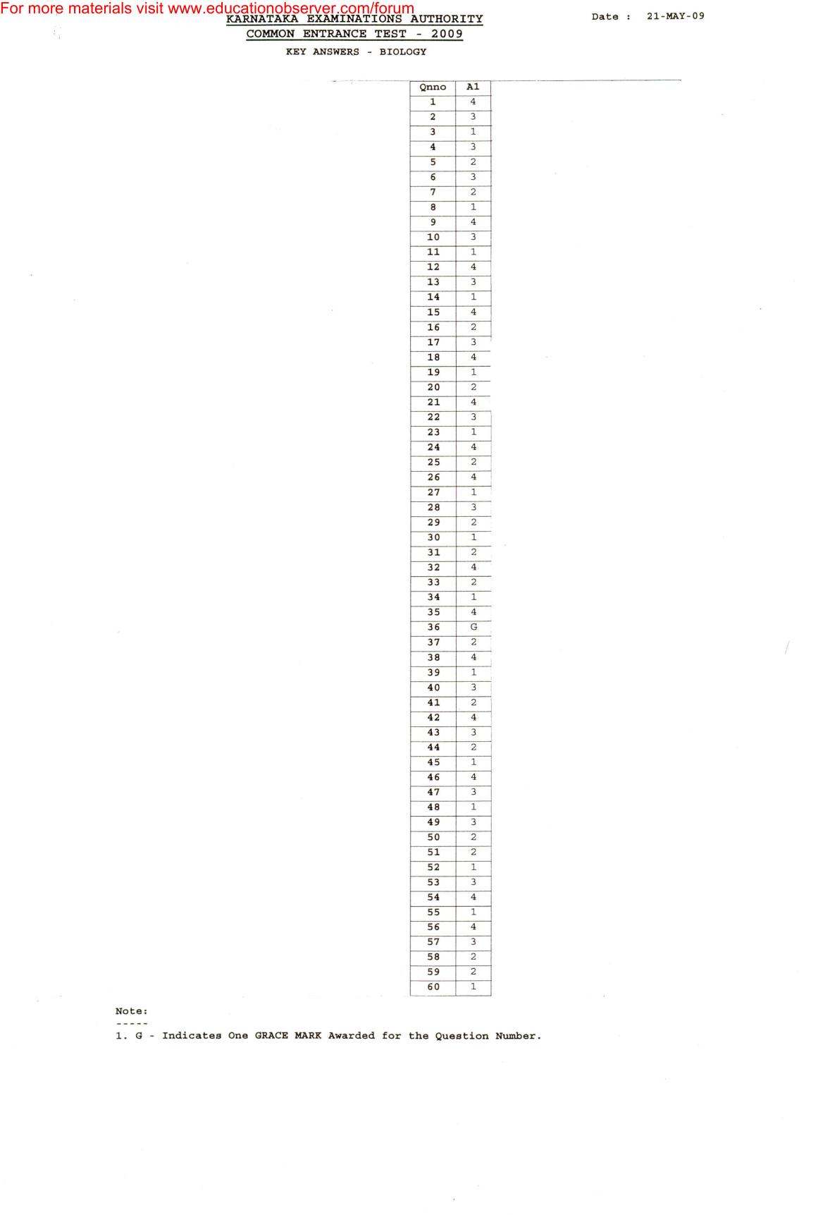 KEAM Paper I , II & III 2009 Answer Key - Page 4