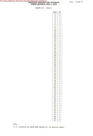 KEAM Paper I , II & III 2009 Answer Key