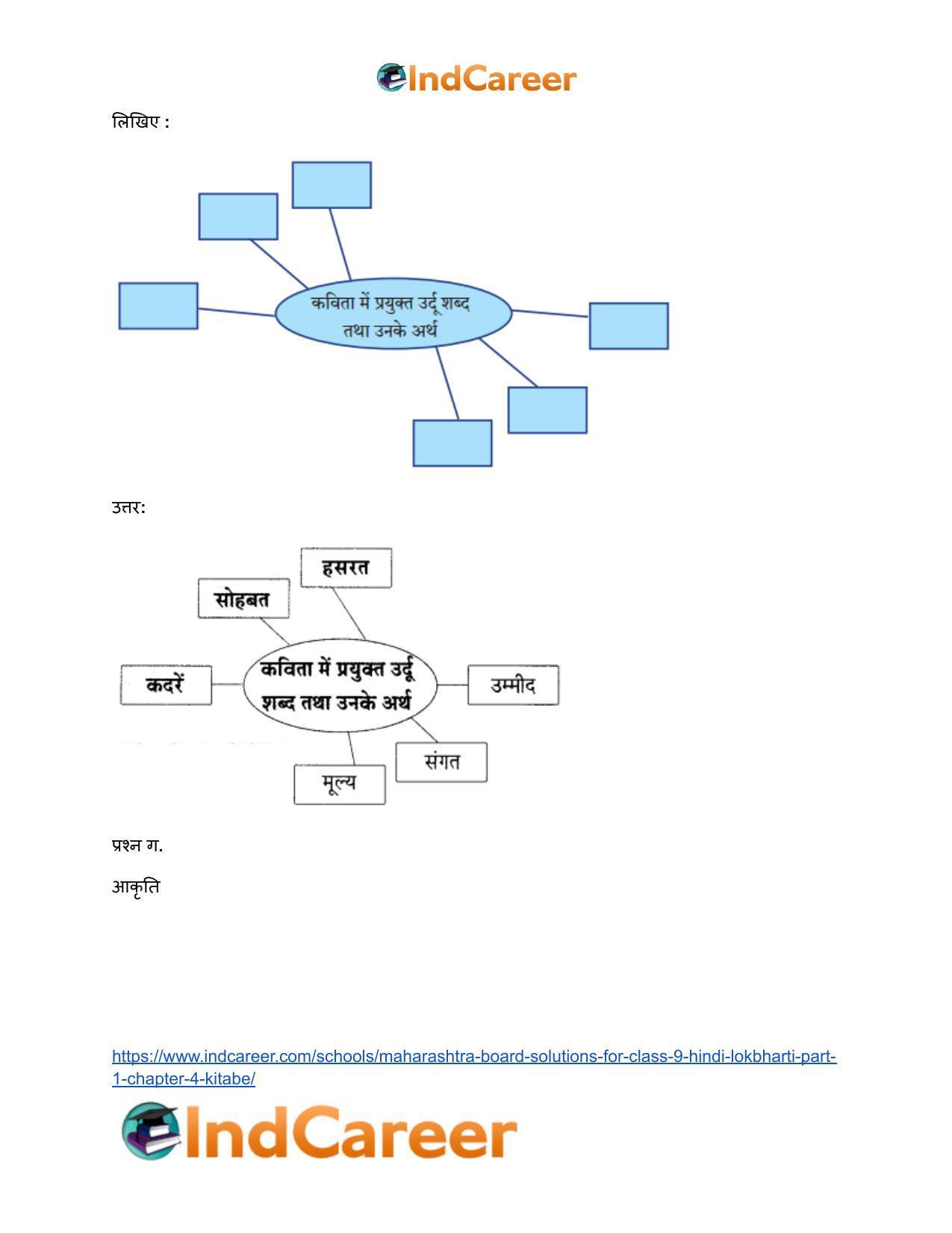 Maharashtra Board Solutions for Class 9- Hindi Lokbharti (Part 1): Chapter 4- किताबें - Page 5
