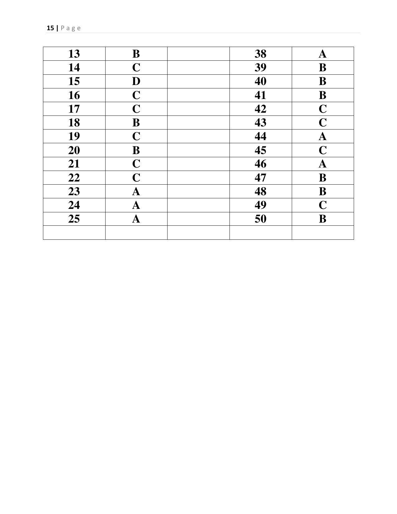 CBSE Class 12th Urdu Elective Sample Question Paper Answer Key 2021-22 - Page 2