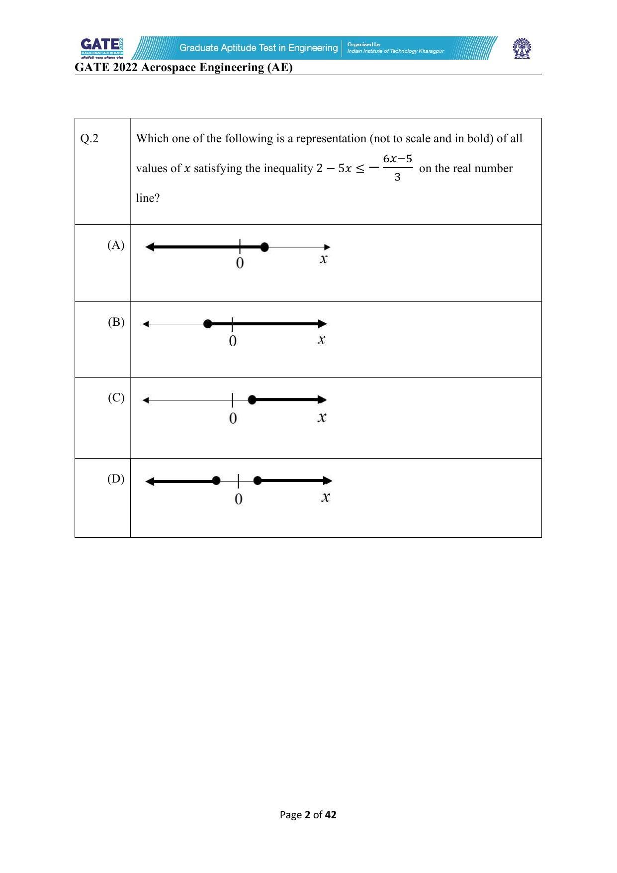 GATE 2022 Aerospace Engineering (AE) Question Paper - Page 2