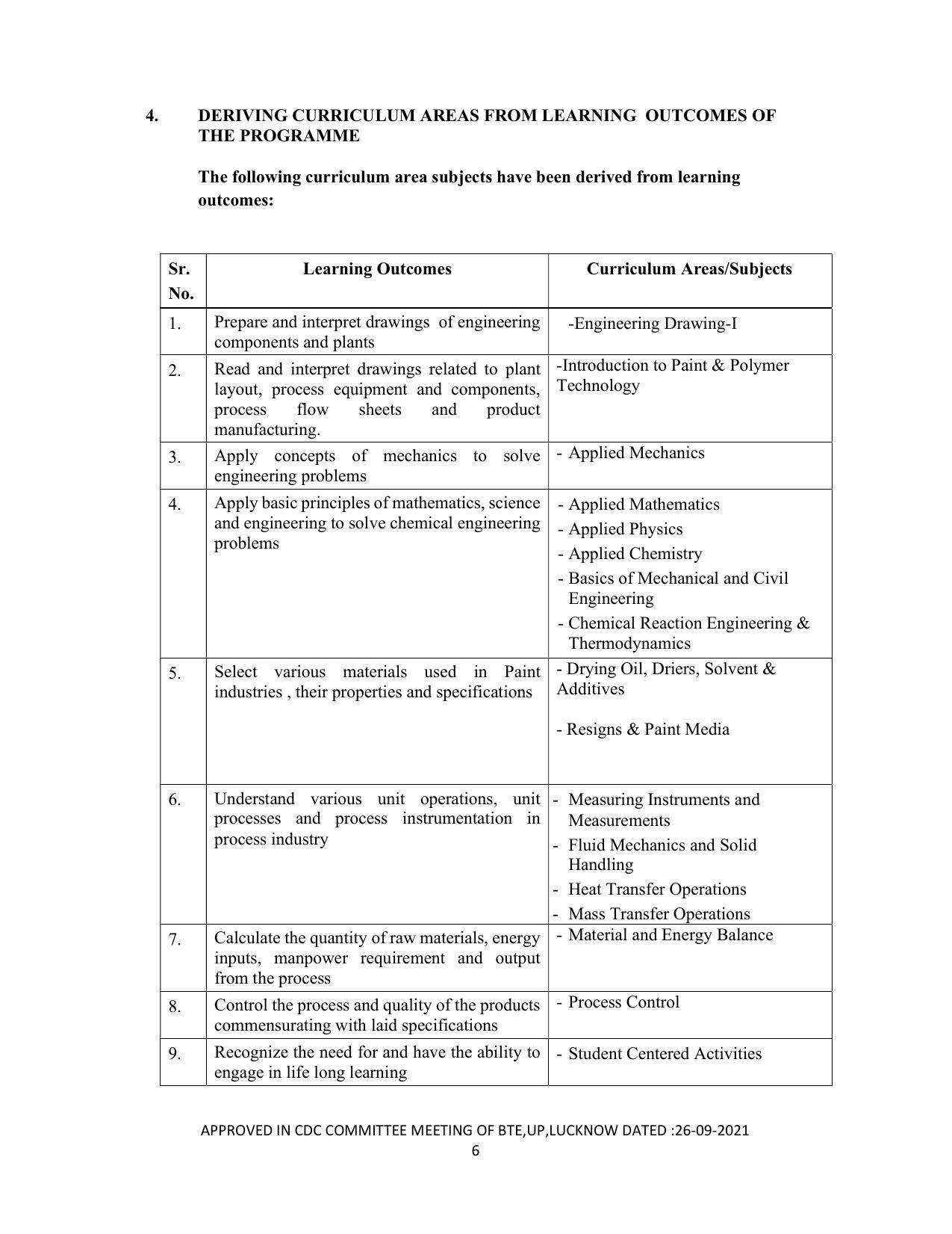 SYLLABUS FOR SEMESTER SYSTEM EFFECTIVE FROM (2021-2022) - DIPLOMA IN PAINT TECHNOLOGY - Page 11