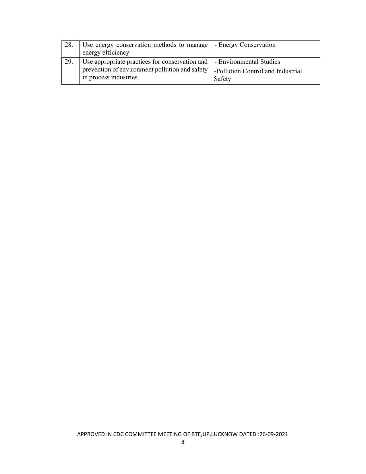 SYLLABUS FOR SEMESTER SYSTEM EFFECTIVE FROM (2021-2022) - DIPLOMA IN PAINT TECHNOLOGY - Page 13