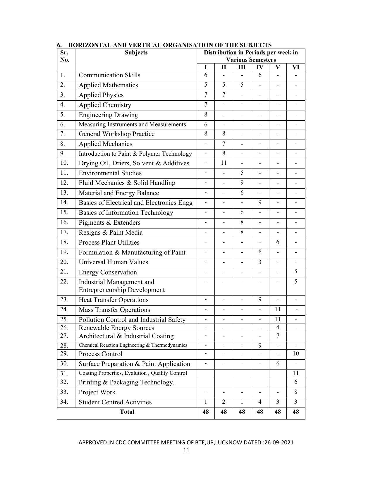 SYLLABUS FOR SEMESTER SYSTEM EFFECTIVE FROM (2021-2022) - DIPLOMA IN PAINT TECHNOLOGY - Page 16