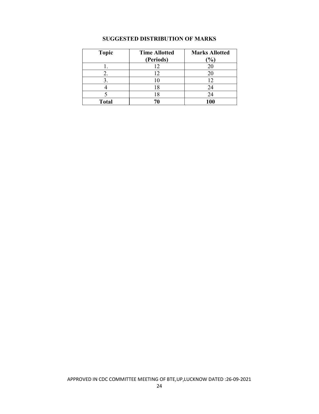 SYLLABUS FOR SEMESTER SYSTEM EFFECTIVE FROM (2021-2022) - DIPLOMA IN PAINT TECHNOLOGY - Page 29