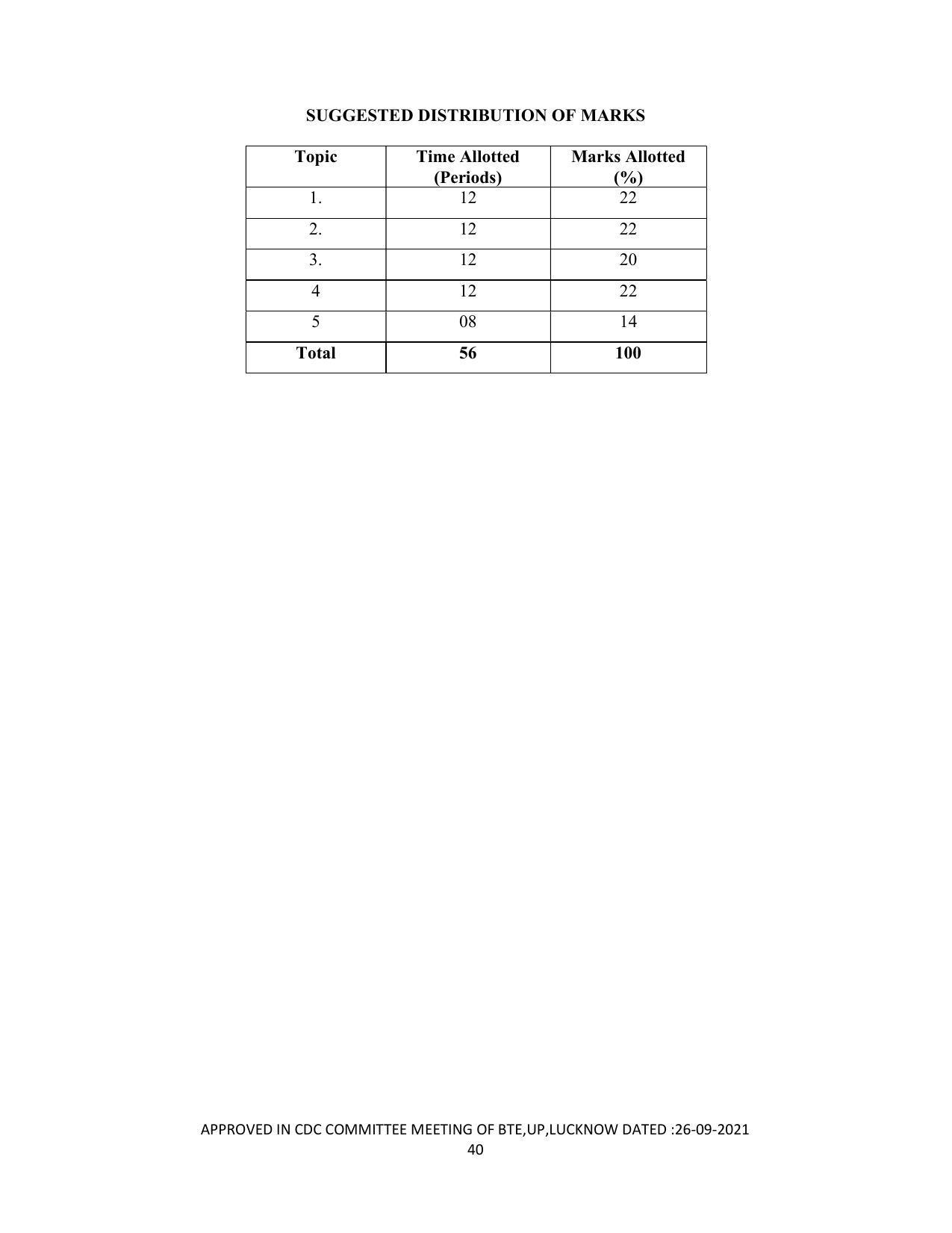 SYLLABUS FOR SEMESTER SYSTEM EFFECTIVE FROM (2021-2022) - DIPLOMA IN PAINT TECHNOLOGY - Page 45