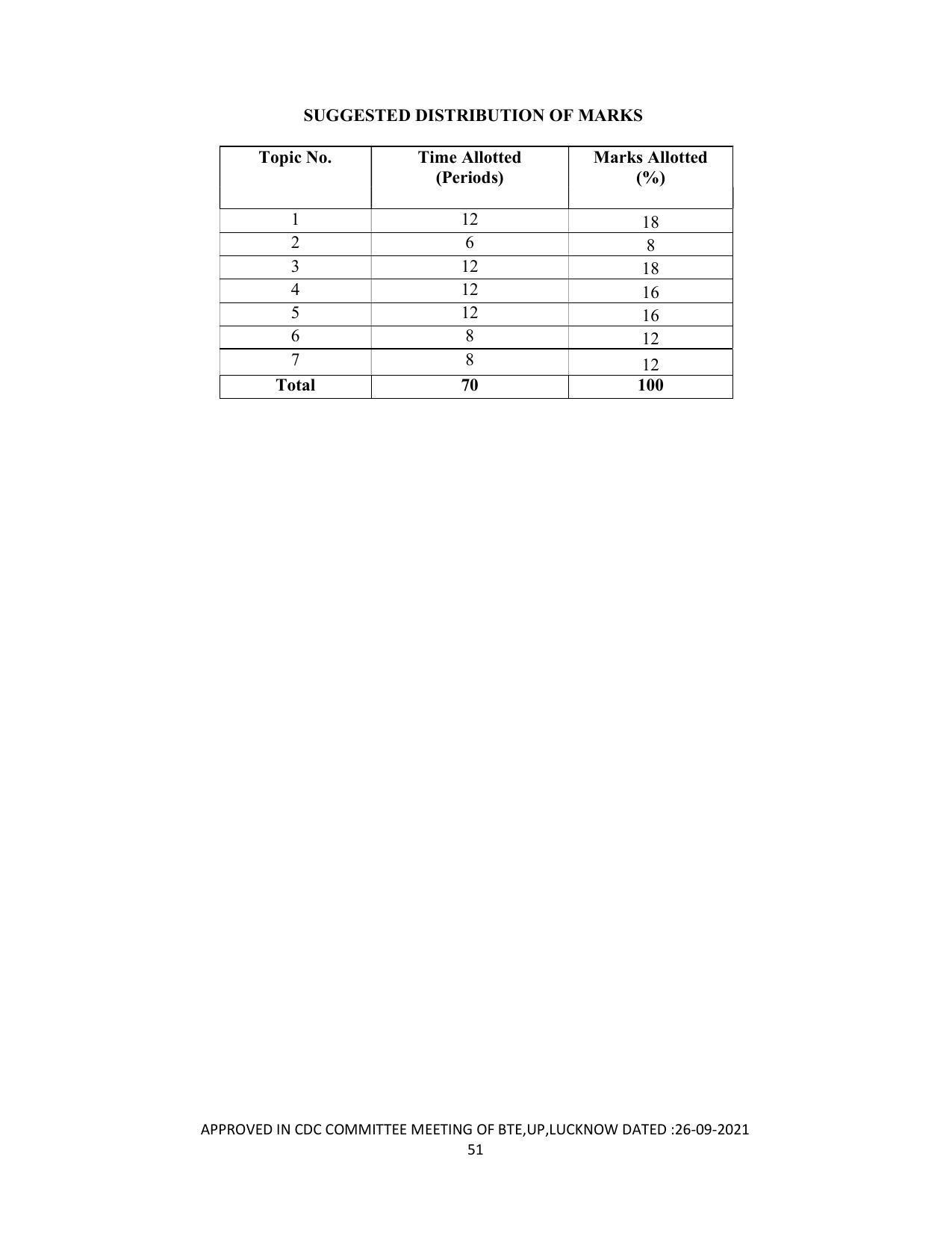 SYLLABUS FOR SEMESTER SYSTEM EFFECTIVE FROM (2021-2022) - DIPLOMA IN PAINT TECHNOLOGY - Page 56