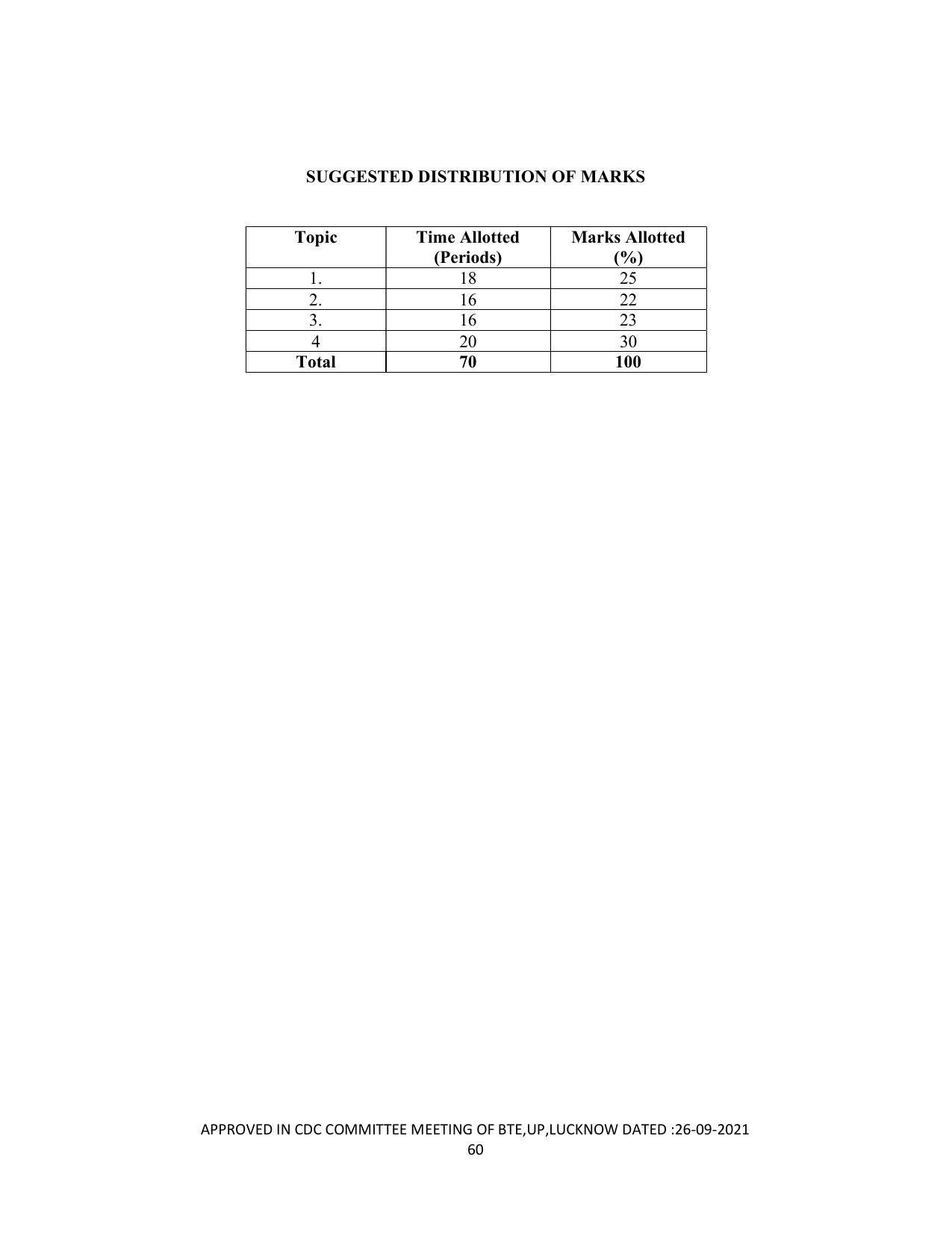 SYLLABUS FOR SEMESTER SYSTEM EFFECTIVE FROM (2021-2022) - DIPLOMA IN PAINT TECHNOLOGY - Page 65