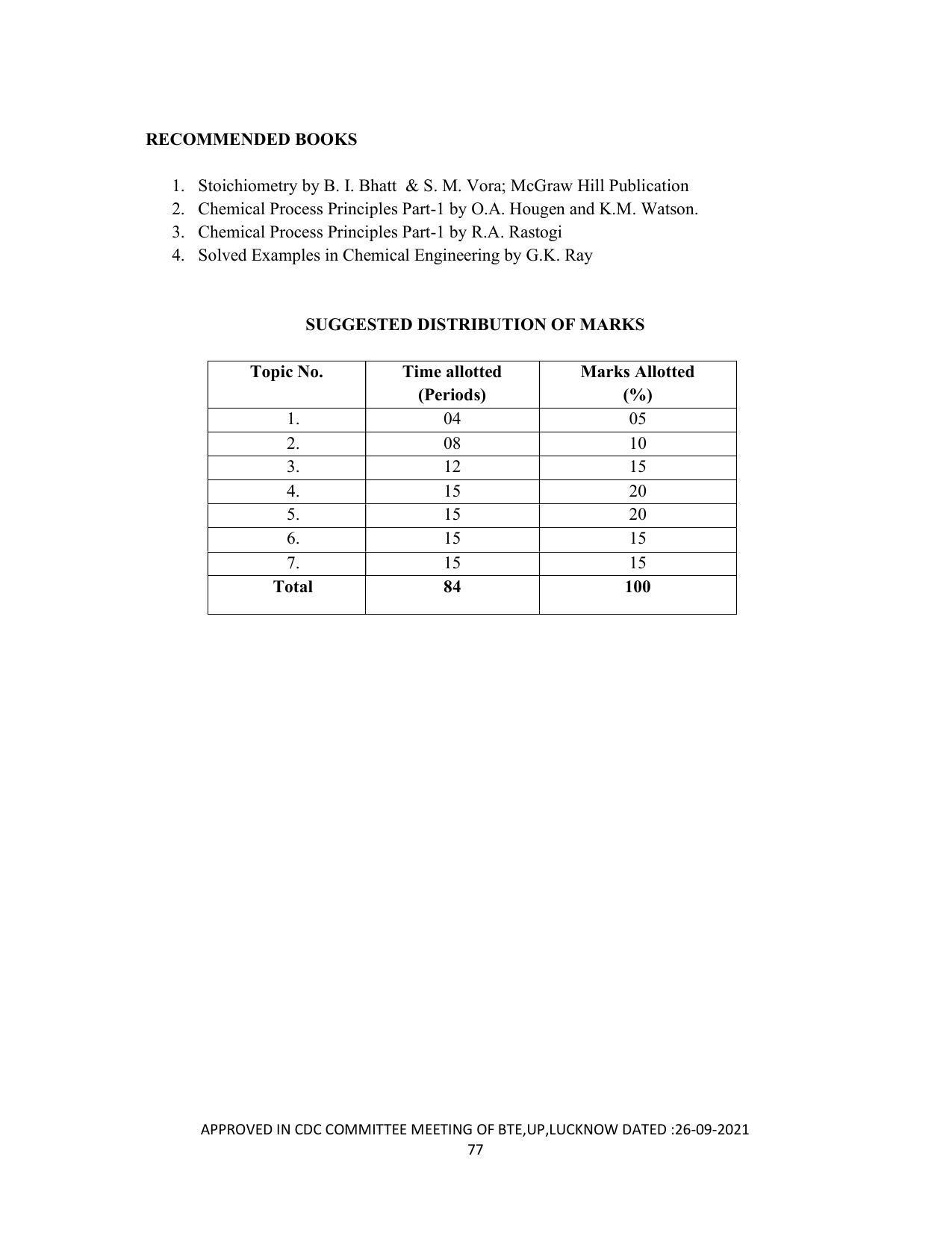 SYLLABUS FOR SEMESTER SYSTEM EFFECTIVE FROM (2021-2022) - DIPLOMA IN PAINT TECHNOLOGY - Page 82