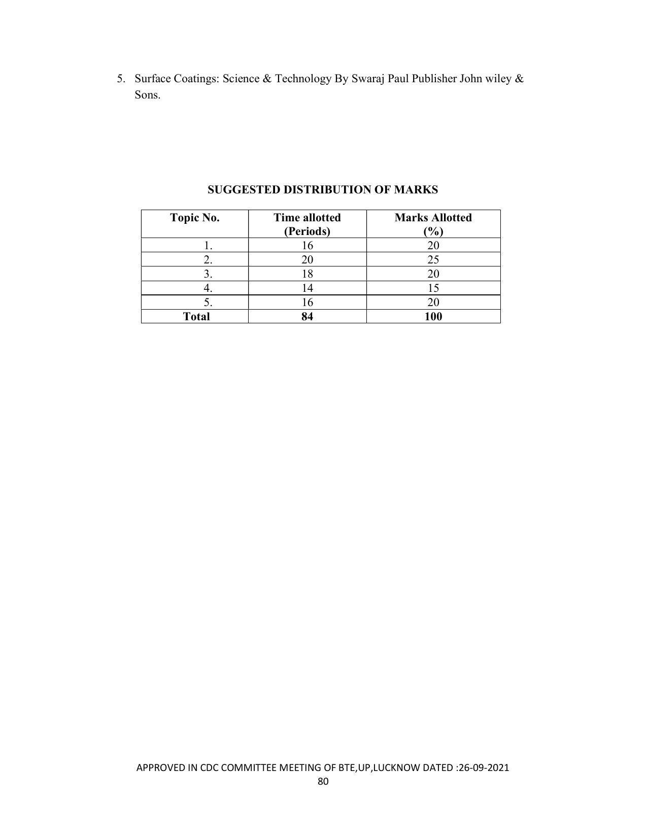SYLLABUS FOR SEMESTER SYSTEM EFFECTIVE FROM (2021-2022) - DIPLOMA IN PAINT TECHNOLOGY - Page 85