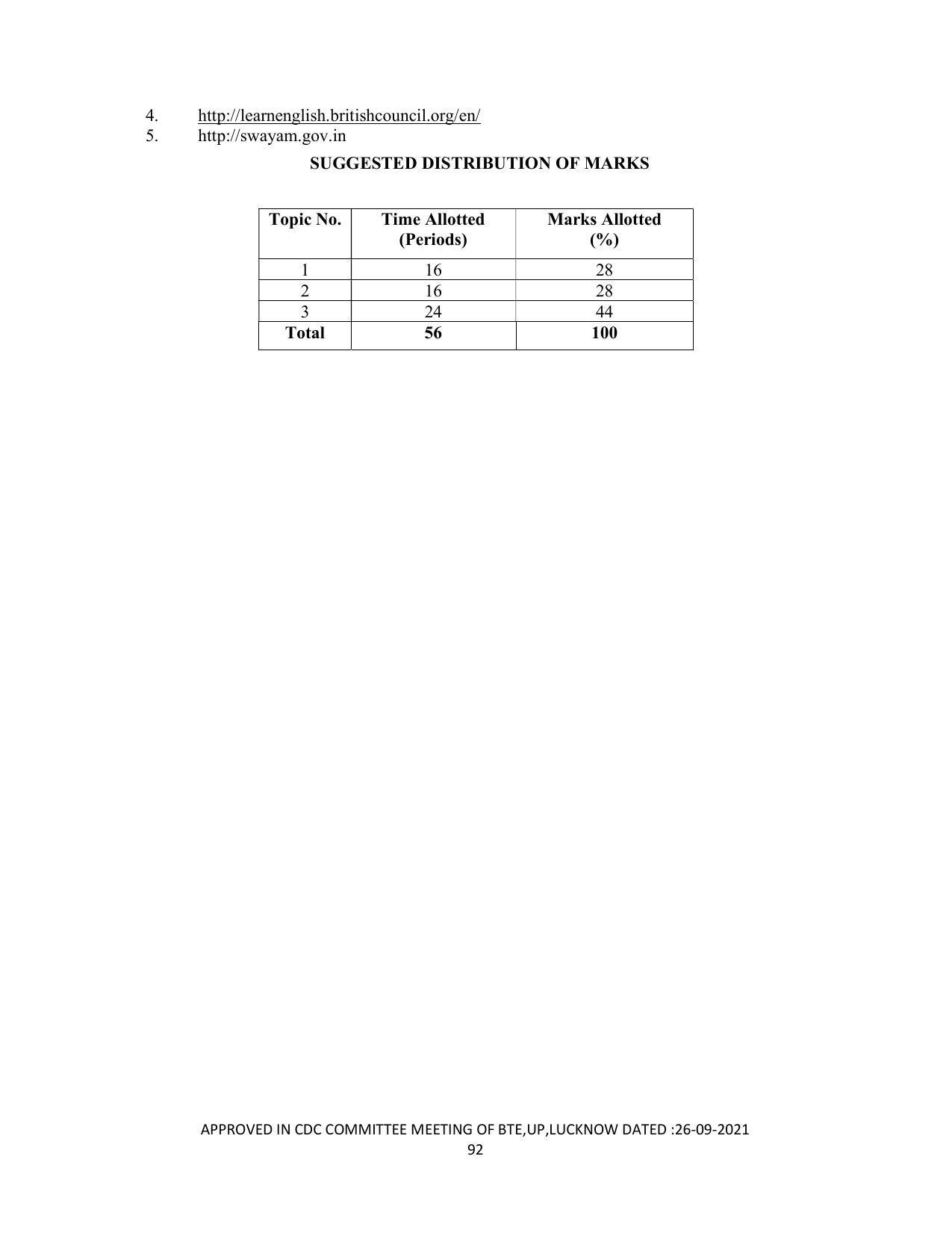 SYLLABUS FOR SEMESTER SYSTEM EFFECTIVE FROM (2021-2022) - DIPLOMA IN PAINT TECHNOLOGY - Page 97