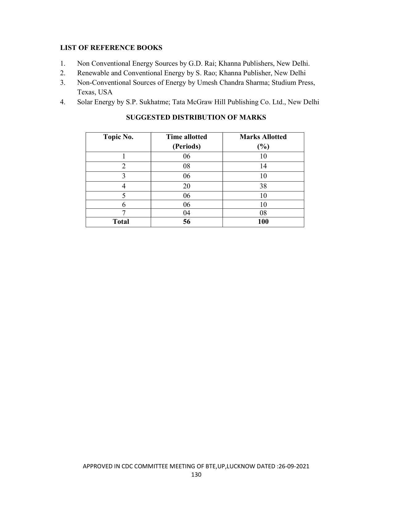SYLLABUS FOR SEMESTER SYSTEM EFFECTIVE FROM (2021-2022) - DIPLOMA IN PAINT TECHNOLOGY - Page 135