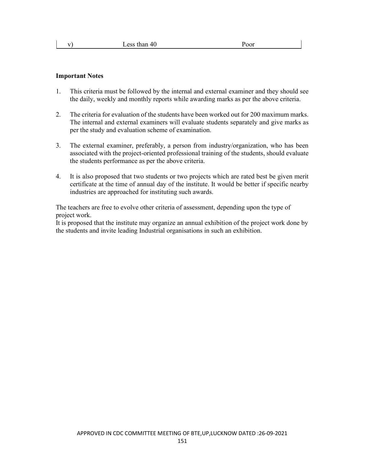 SYLLABUS FOR SEMESTER SYSTEM EFFECTIVE FROM (2021-2022) - DIPLOMA IN PAINT TECHNOLOGY - Page 156