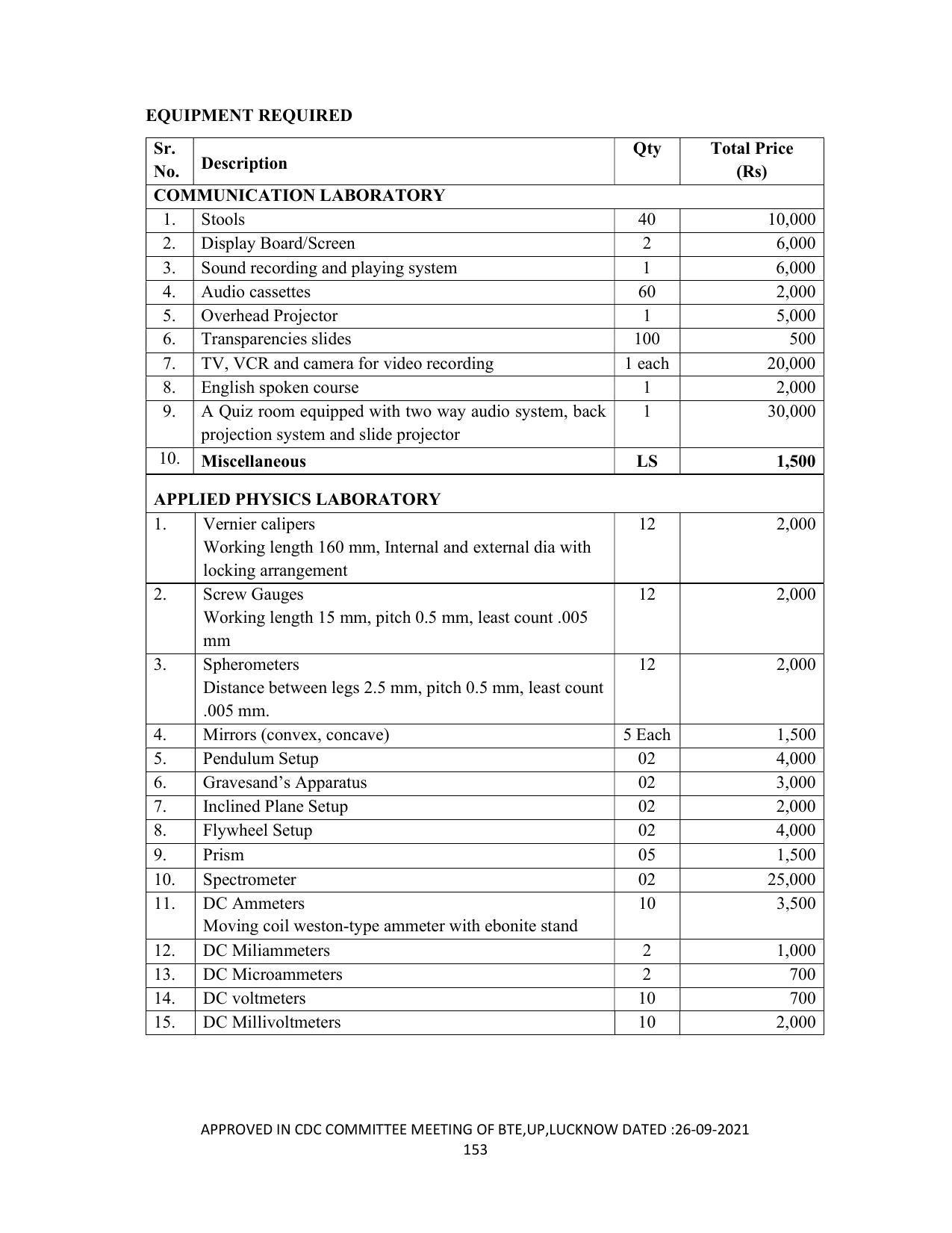 SYLLABUS FOR SEMESTER SYSTEM EFFECTIVE FROM (2021-2022) - DIPLOMA IN PAINT TECHNOLOGY - Page 158