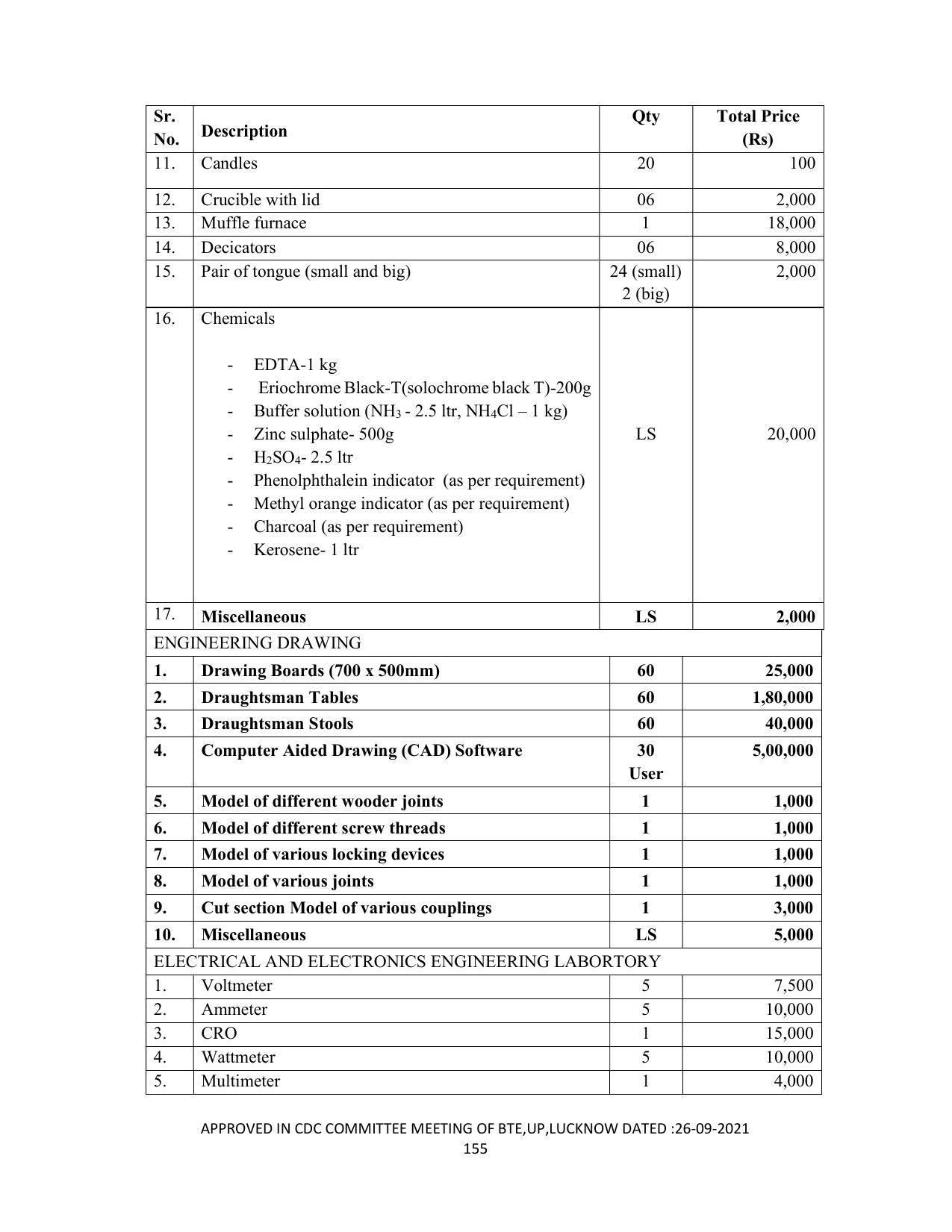 SYLLABUS FOR SEMESTER SYSTEM EFFECTIVE FROM (2021-2022) - DIPLOMA IN PAINT TECHNOLOGY - Page 160