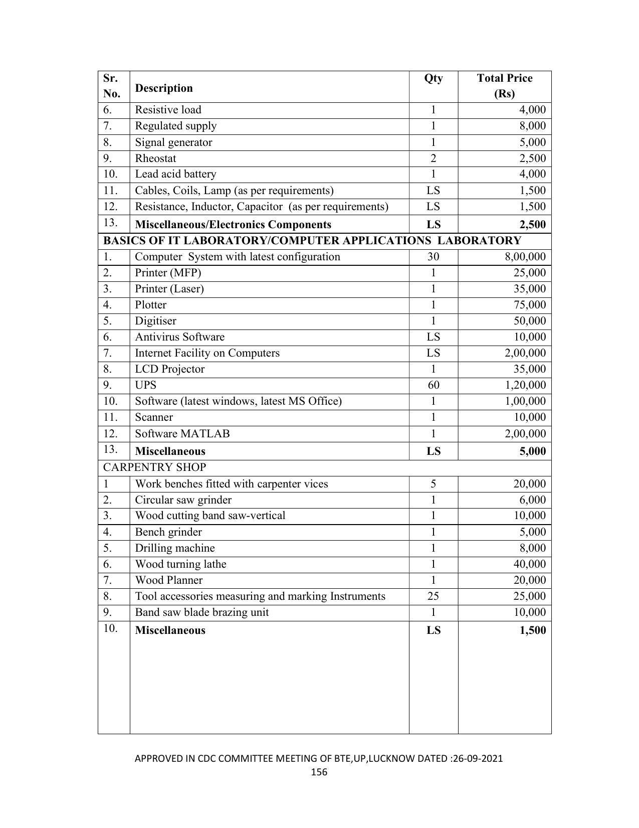 SYLLABUS FOR SEMESTER SYSTEM EFFECTIVE FROM (2021-2022) - DIPLOMA IN PAINT TECHNOLOGY - Page 161
