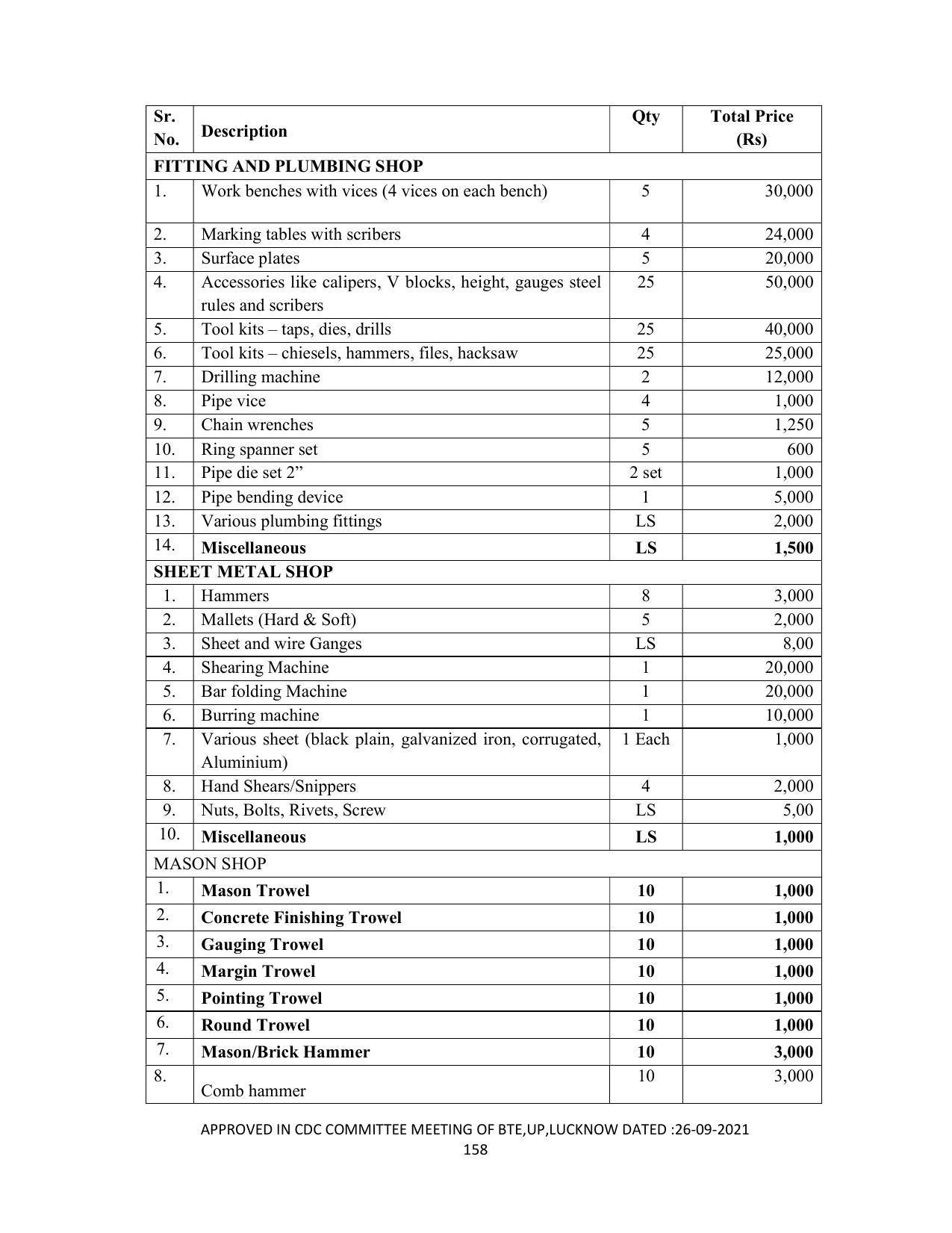 SYLLABUS FOR SEMESTER SYSTEM EFFECTIVE FROM (2021-2022) - DIPLOMA IN PAINT TECHNOLOGY - Page 163
