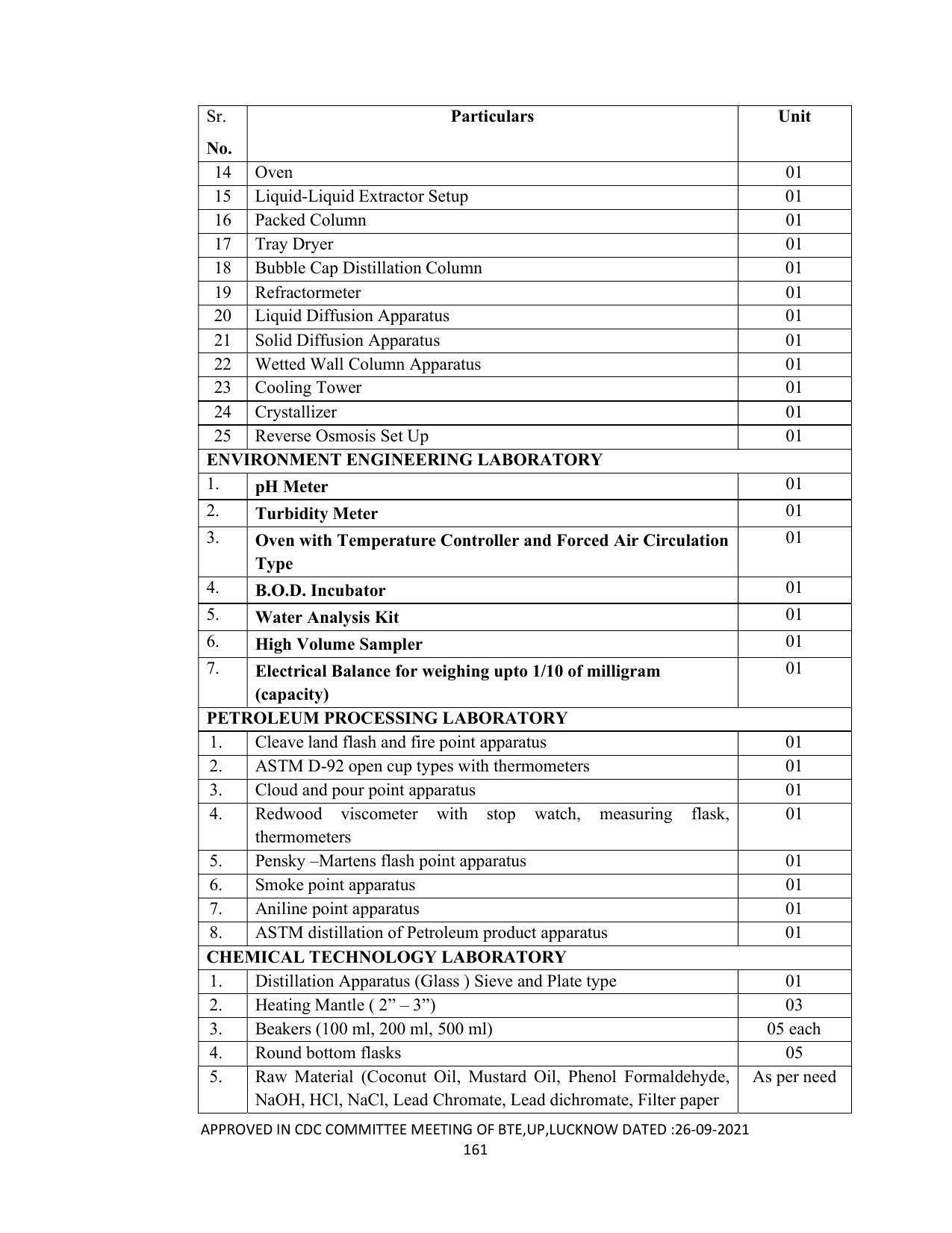 SYLLABUS FOR SEMESTER SYSTEM EFFECTIVE FROM (2021-2022) - DIPLOMA IN PAINT TECHNOLOGY - Page 166