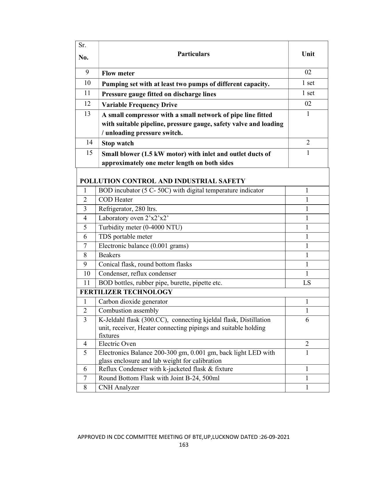 SYLLABUS FOR SEMESTER SYSTEM EFFECTIVE FROM (2021-2022) - DIPLOMA IN PAINT TECHNOLOGY - Page 168
