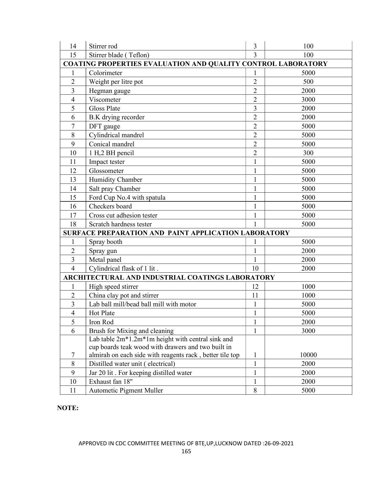SYLLABUS FOR SEMESTER SYSTEM EFFECTIVE FROM (2021-2022) - DIPLOMA IN PAINT TECHNOLOGY - Page 170