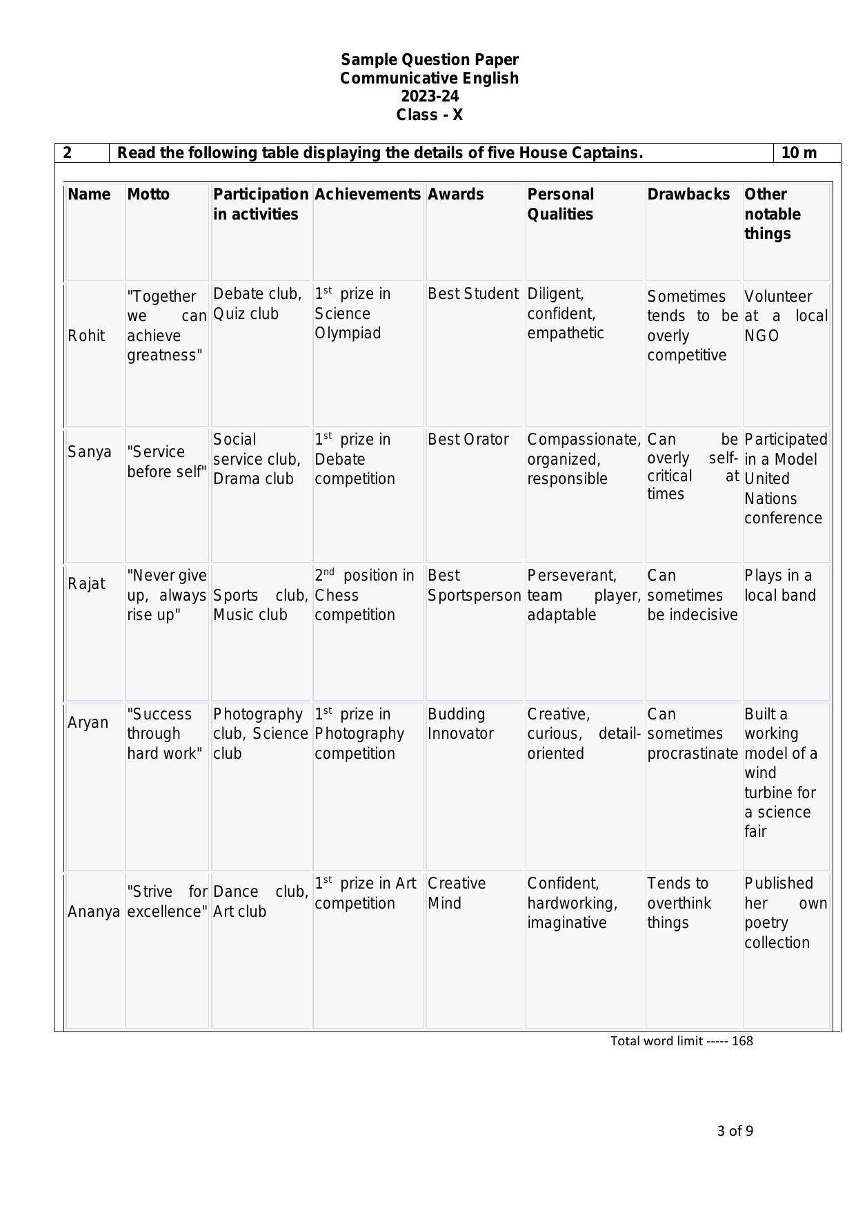 CBSE Class 10 English (Communicative) Sample Paper 2024 - Page 3