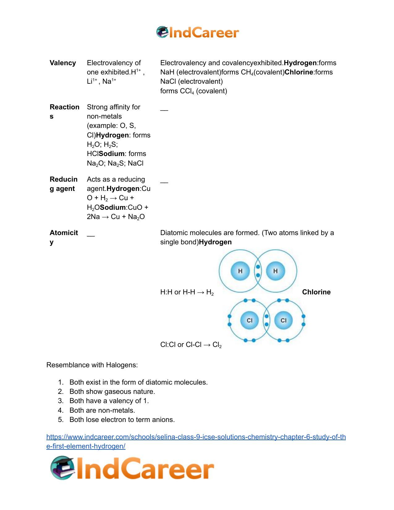 Selina Class 9 ICSE Solutions Chemistry : Chapter 6- Study of the First Element - hydrogen - Page 4