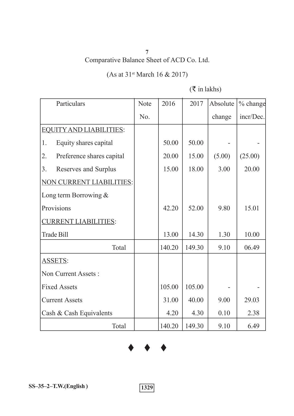 Class 12 2019 Typewriting English Supplementary RBSE Question Paper - Page 7