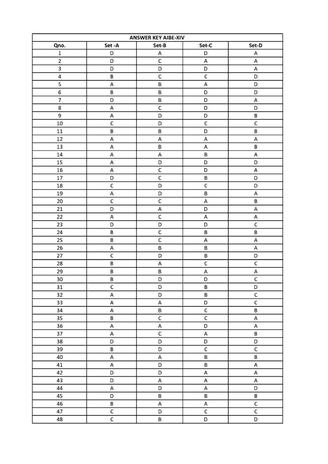 AIBE 14 Question Paper - Page 13