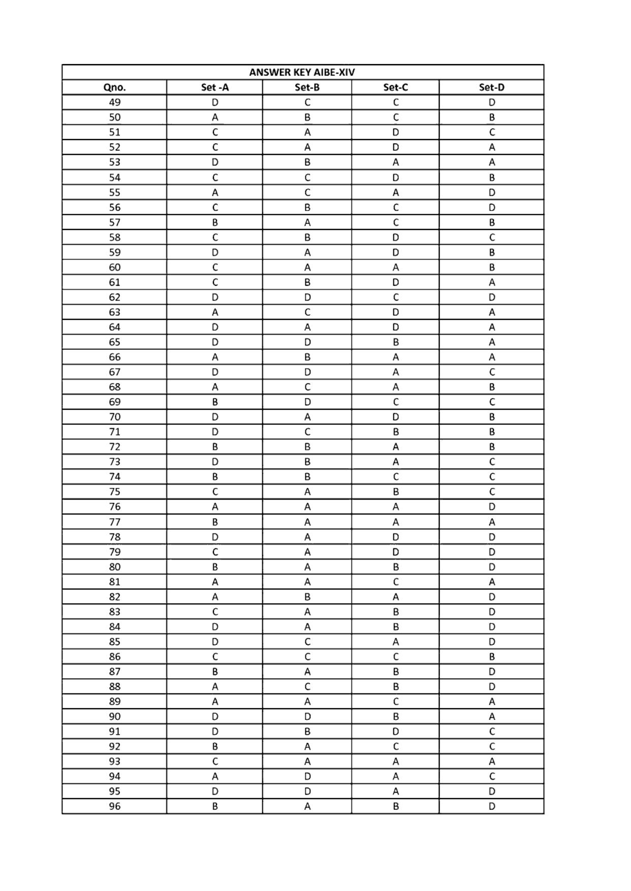 AIBE 14 Question Paper - Page 14