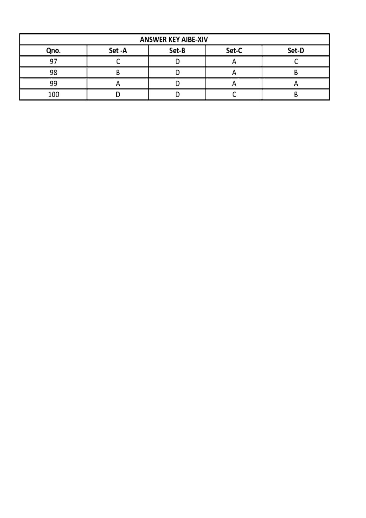 AIBE 14 Question Paper - Page 15