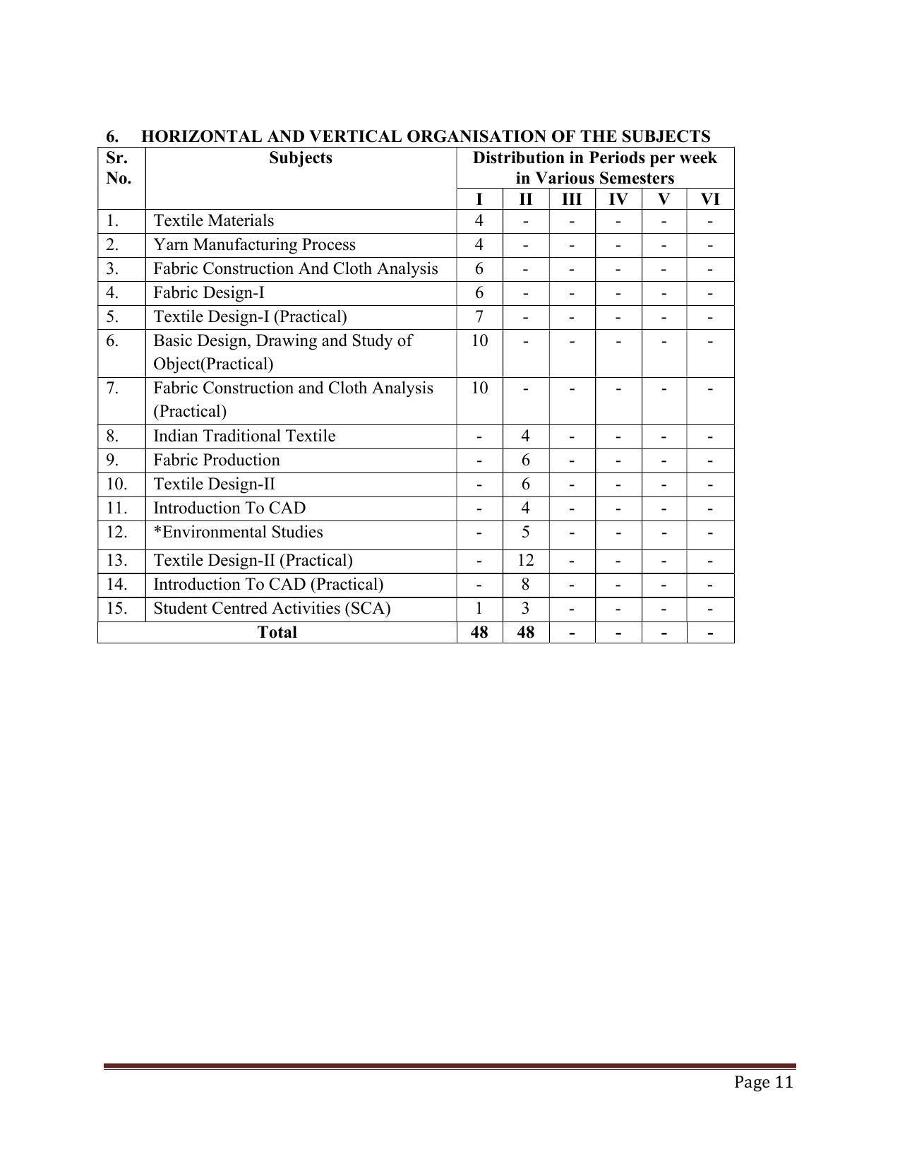 SYLLABUS FOR FIRST SEMESTER SESSION (2020-2021) - TWO SEMESTER POST GRADUATE DIPLOMA COURSE IN TEXTILE DESIGN - Page 11