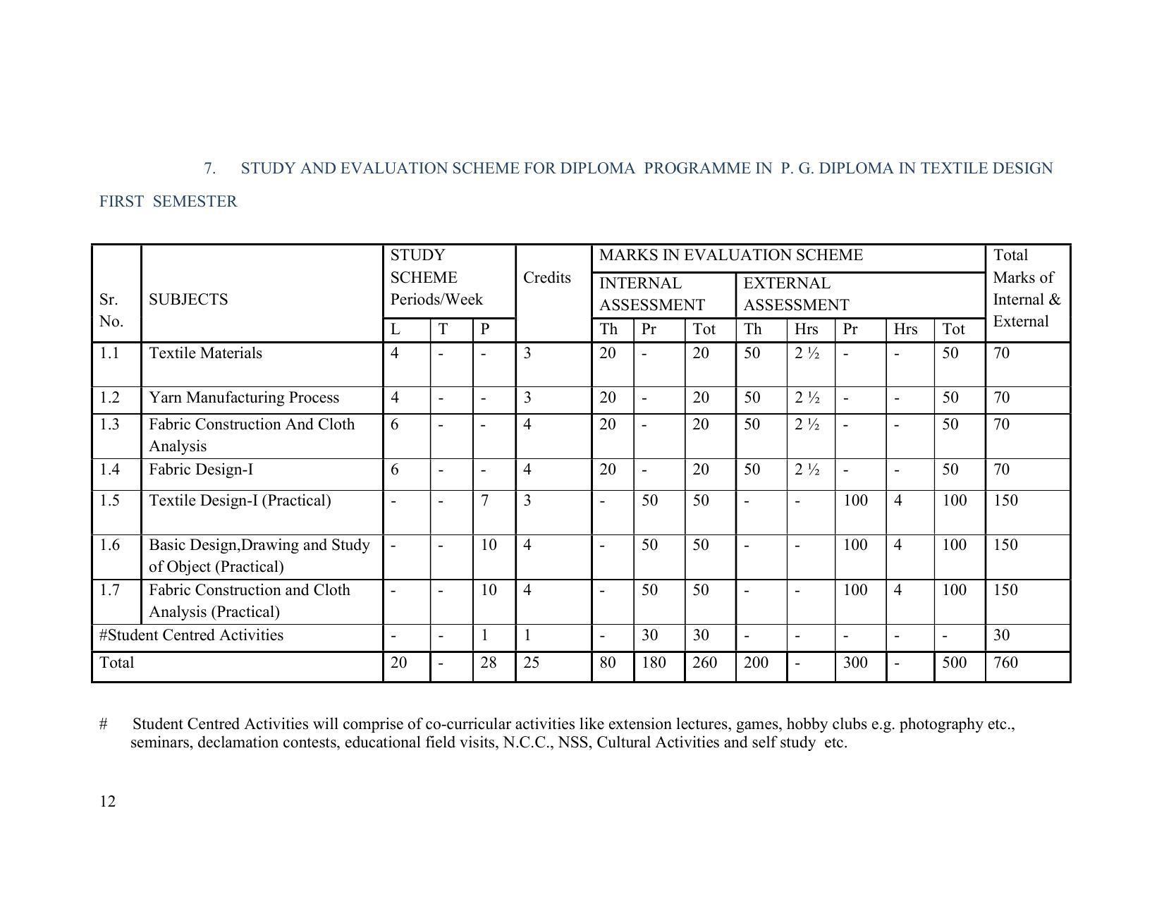 SYLLABUS FOR FIRST SEMESTER SESSION (2020-2021) - TWO SEMESTER POST GRADUATE DIPLOMA COURSE IN TEXTILE DESIGN - Page 12