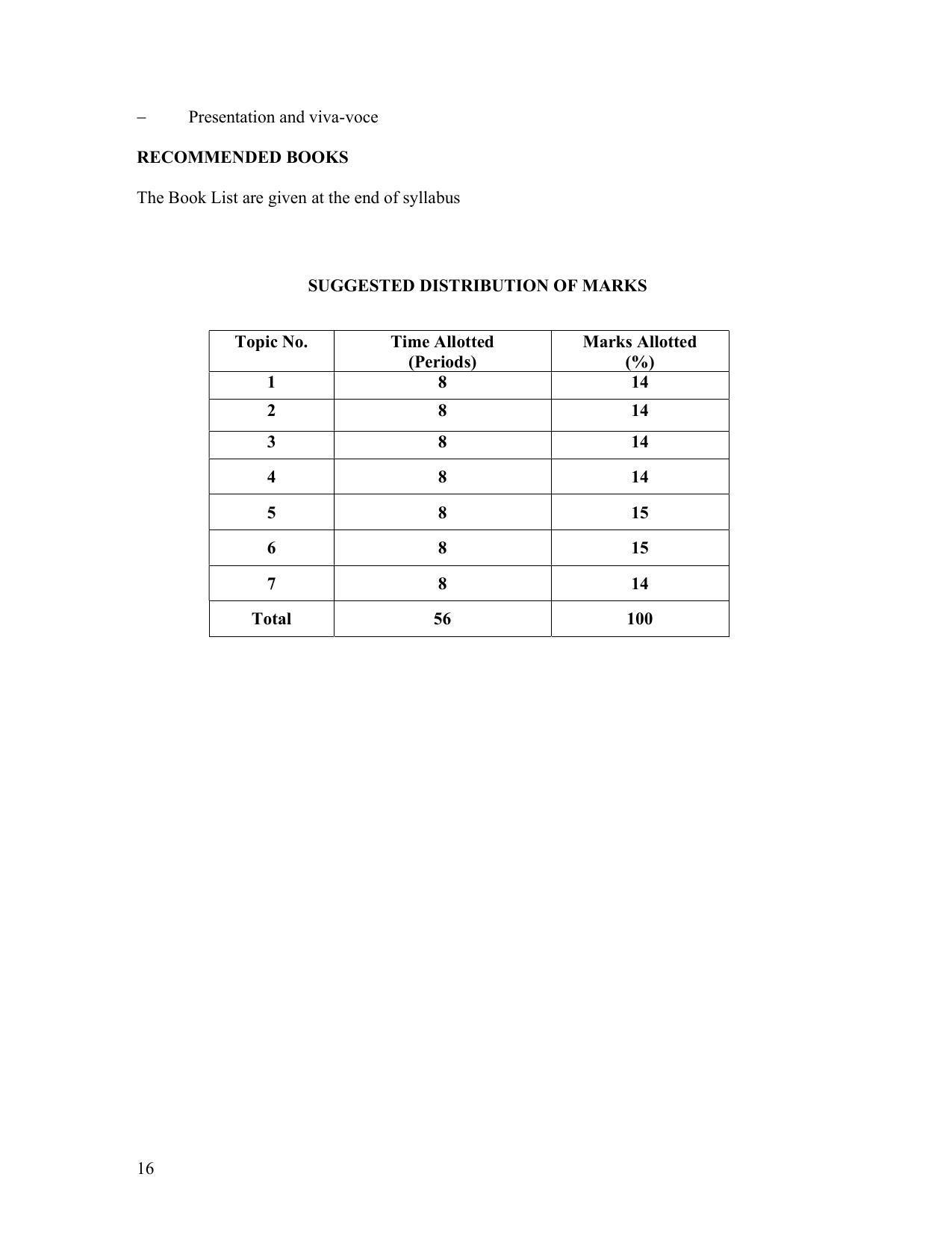SYLLABUS FOR FIRST SEMESTER SESSION (2020-2021) - TWO SEMESTER POST GRADUATE DIPLOMA COURSE IN TEXTILE DESIGN - Page 16