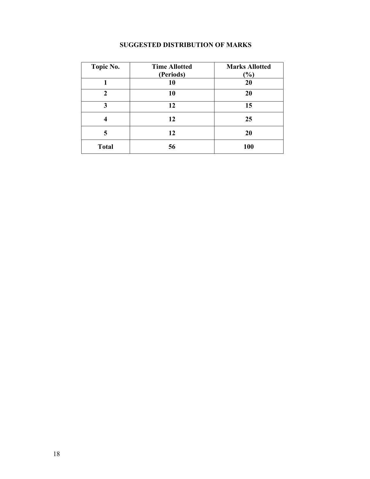 SYLLABUS FOR FIRST SEMESTER SESSION (2020-2021) - TWO SEMESTER POST GRADUATE DIPLOMA COURSE IN TEXTILE DESIGN - Page 18