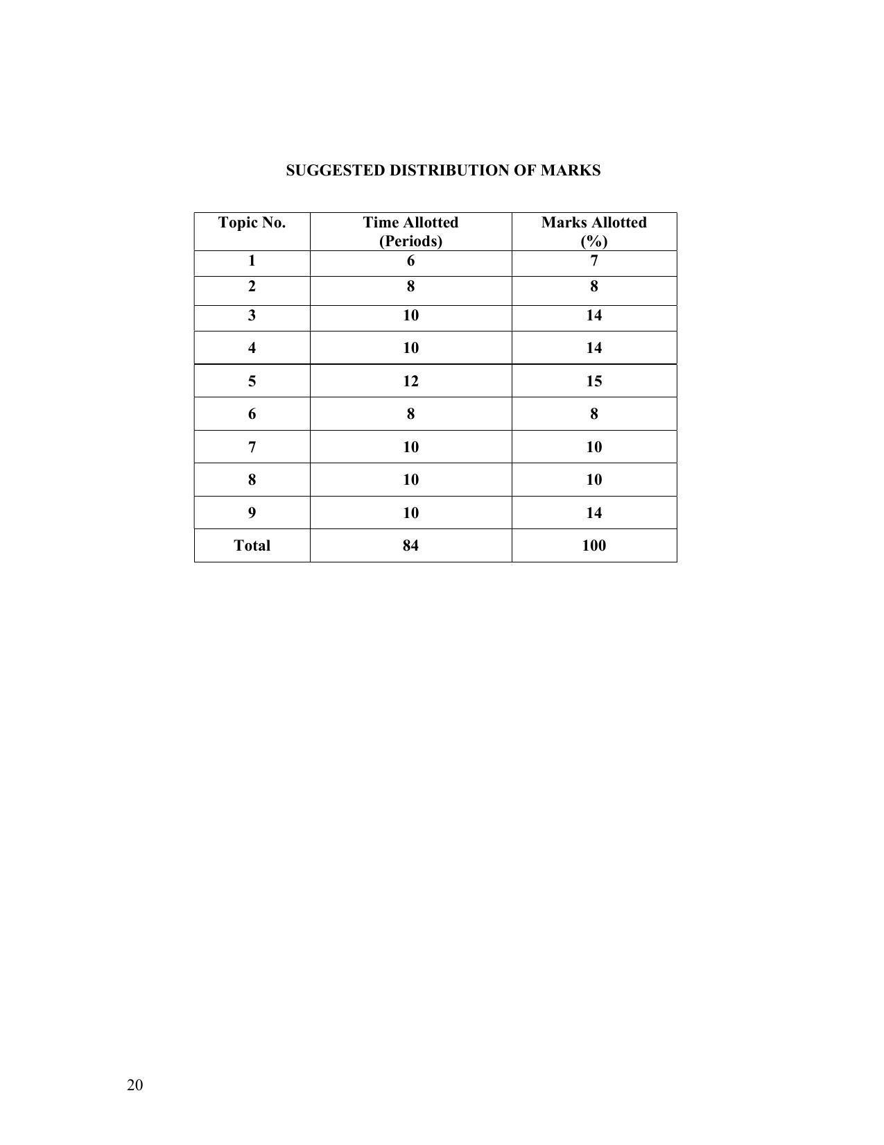 SYLLABUS FOR FIRST SEMESTER SESSION (2020-2021) - TWO SEMESTER POST GRADUATE DIPLOMA COURSE IN TEXTILE DESIGN - Page 20
