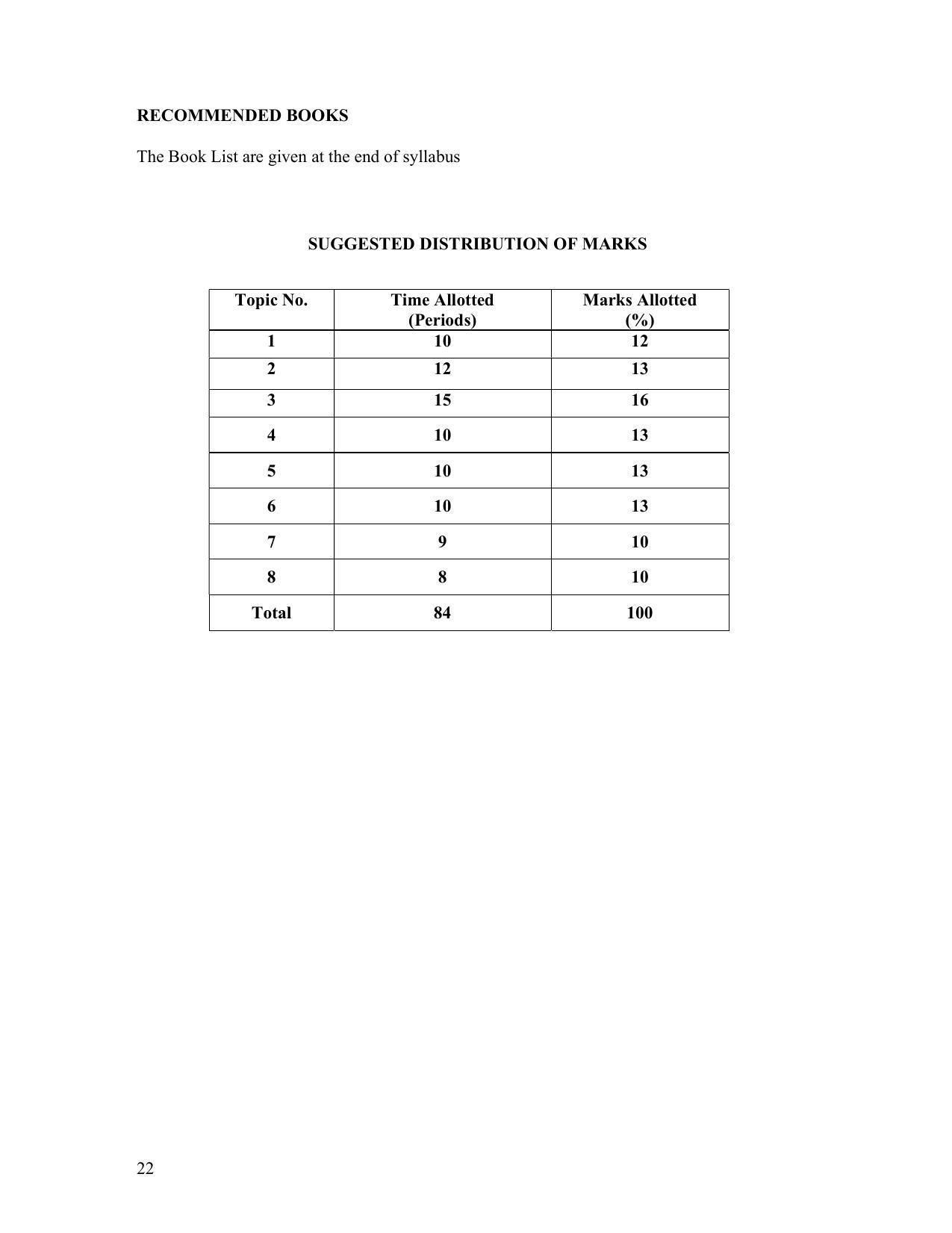 SYLLABUS FOR FIRST SEMESTER SESSION (2020-2021) - TWO SEMESTER POST GRADUATE DIPLOMA COURSE IN TEXTILE DESIGN - Page 22