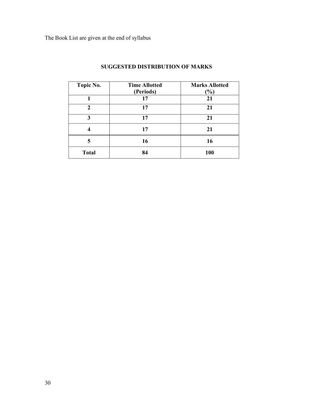 SYLLABUS FOR FIRST SEMESTER SESSION (2020-2021) - TWO SEMESTER POST GRADUATE DIPLOMA COURSE IN TEXTILE DESIGN - Page 30