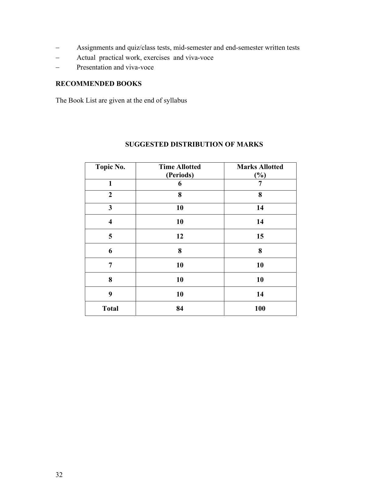 SYLLABUS FOR FIRST SEMESTER SESSION (2020-2021) - TWO SEMESTER POST GRADUATE DIPLOMA COURSE IN TEXTILE DESIGN - Page 32