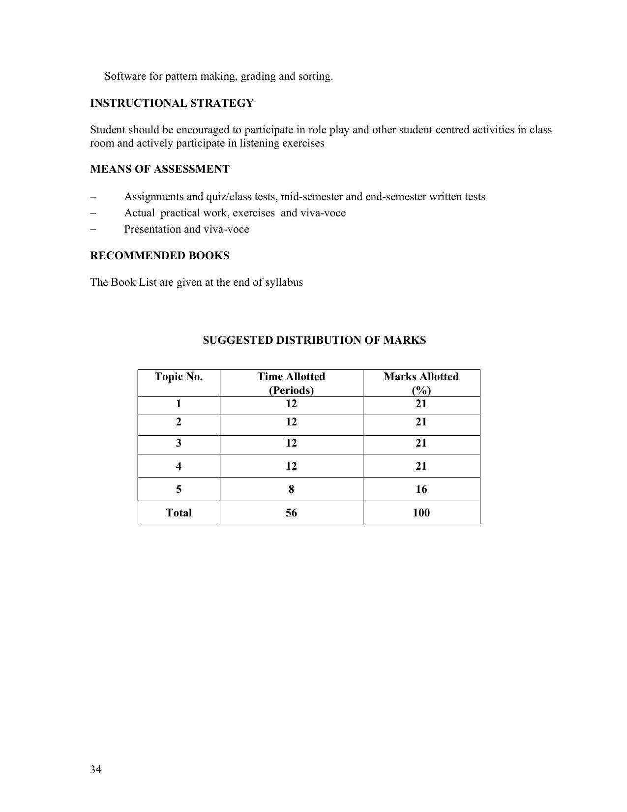 SYLLABUS FOR FIRST SEMESTER SESSION (2020-2021) - TWO SEMESTER POST GRADUATE DIPLOMA COURSE IN TEXTILE DESIGN - Page 34