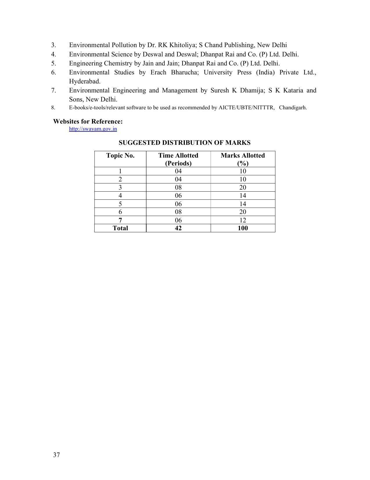 SYLLABUS FOR FIRST SEMESTER SESSION (2020-2021) - TWO SEMESTER POST GRADUATE DIPLOMA COURSE IN TEXTILE DESIGN - Page 37