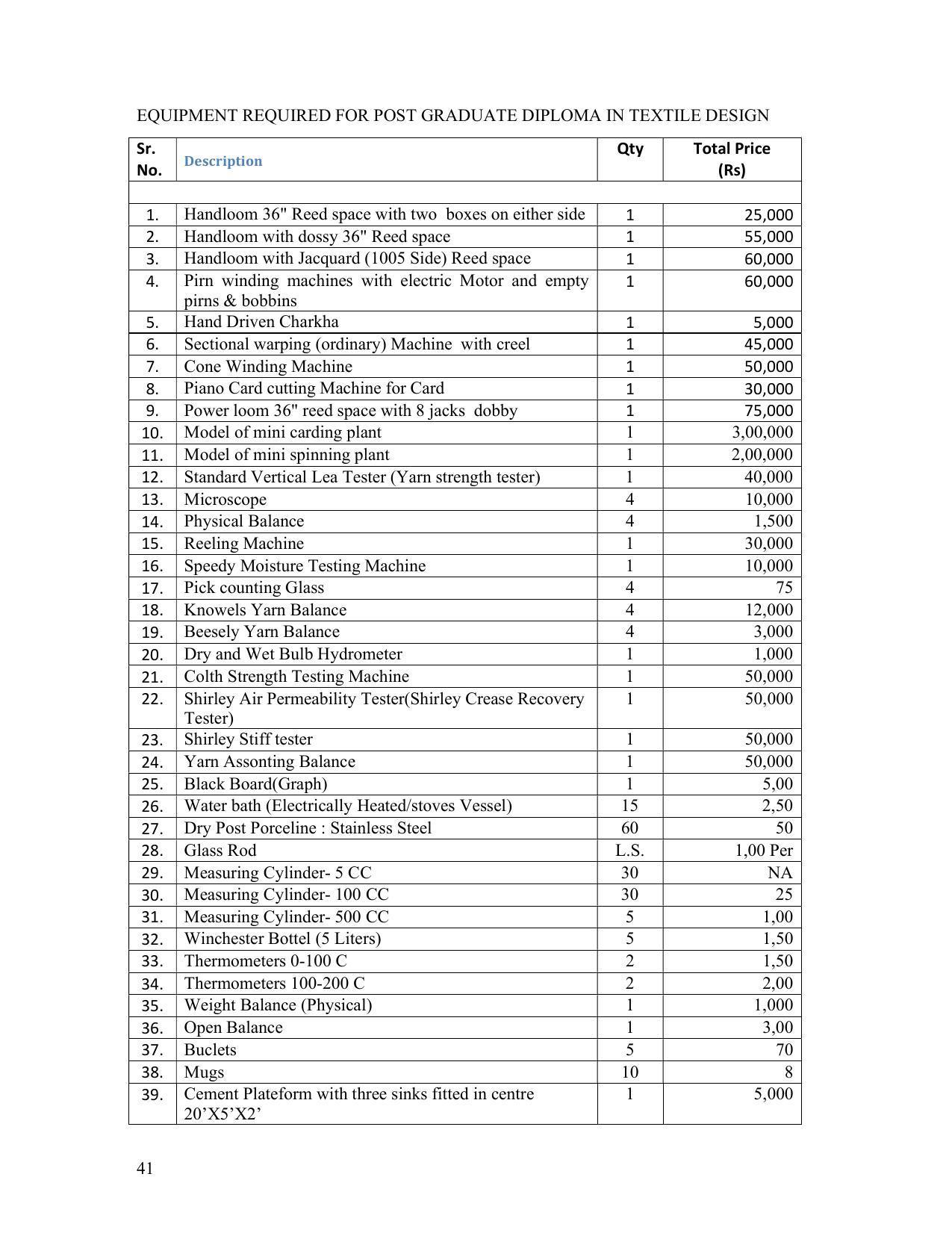 SYLLABUS FOR FIRST SEMESTER SESSION (2020-2021) - TWO SEMESTER POST GRADUATE DIPLOMA COURSE IN TEXTILE DESIGN - Page 41