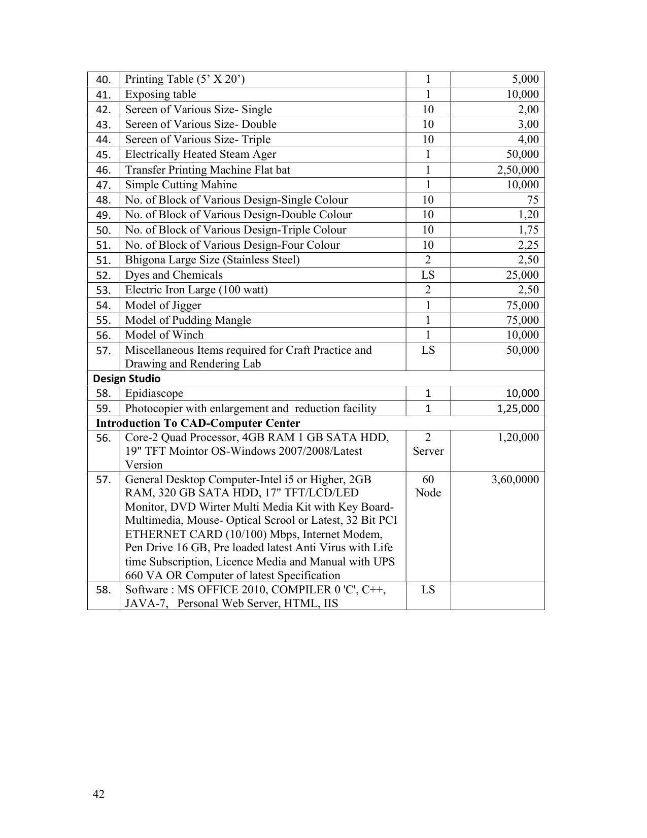 SYLLABUS FOR FIRST SEMESTER SESSION (2020-2021) - TWO SEMESTER POST GRADUATE DIPLOMA COURSE IN TEXTILE DESIGN - Page 42