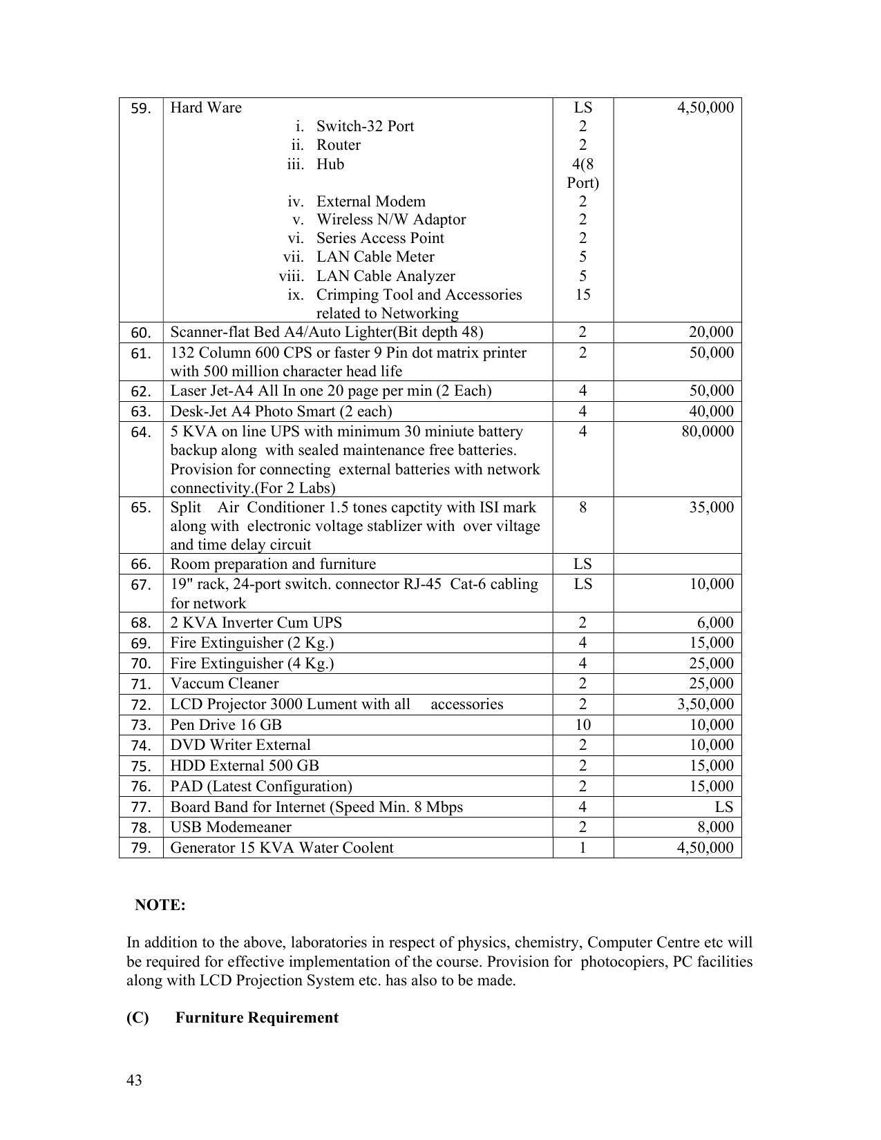 SYLLABUS FOR FIRST SEMESTER SESSION (2020-2021) - TWO SEMESTER POST GRADUATE DIPLOMA COURSE IN TEXTILE DESIGN - Page 43