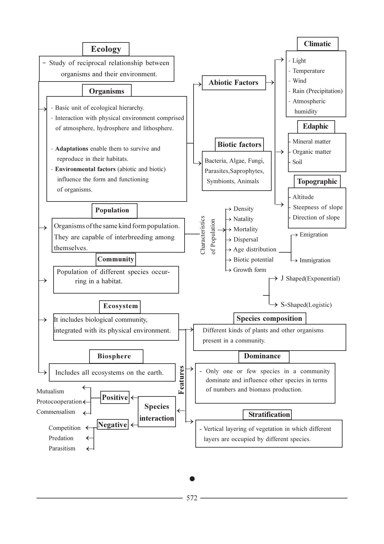 GSEB HSC Biology Question Paper (English Medium)- Chapter 27 - Page 23
