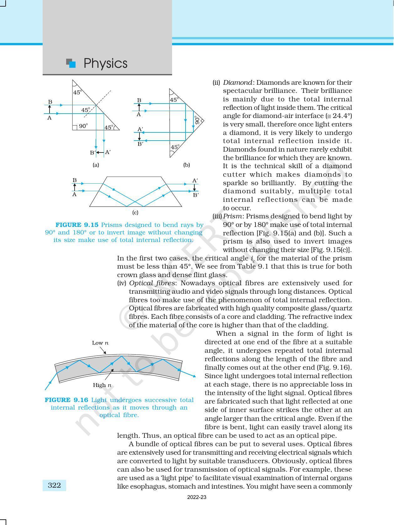 NCERT Book for Class 12 Physics Chapter 9 Ray Optics And Optical Instruments - Page 14