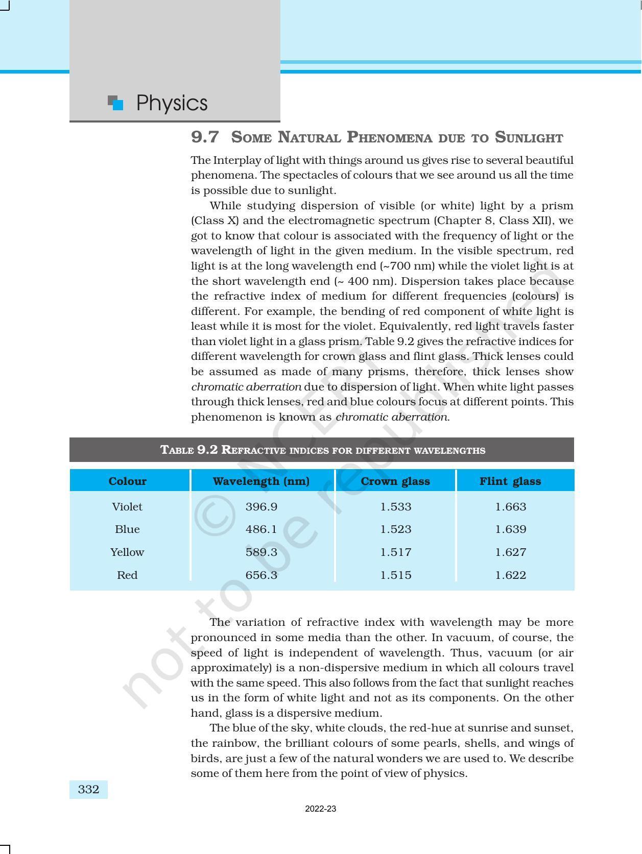 NCERT Book for Class 12 Physics Chapter 9 Ray Optics And Optical Instruments - Page 24