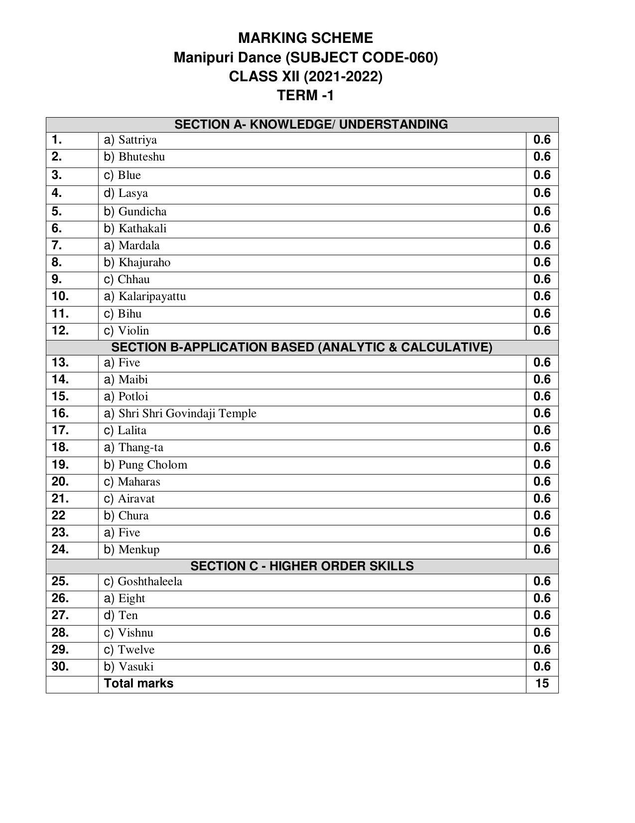 CBSE Class 12th Manipuri Sample Question Paper Answer Key 2021-22 - Page 1